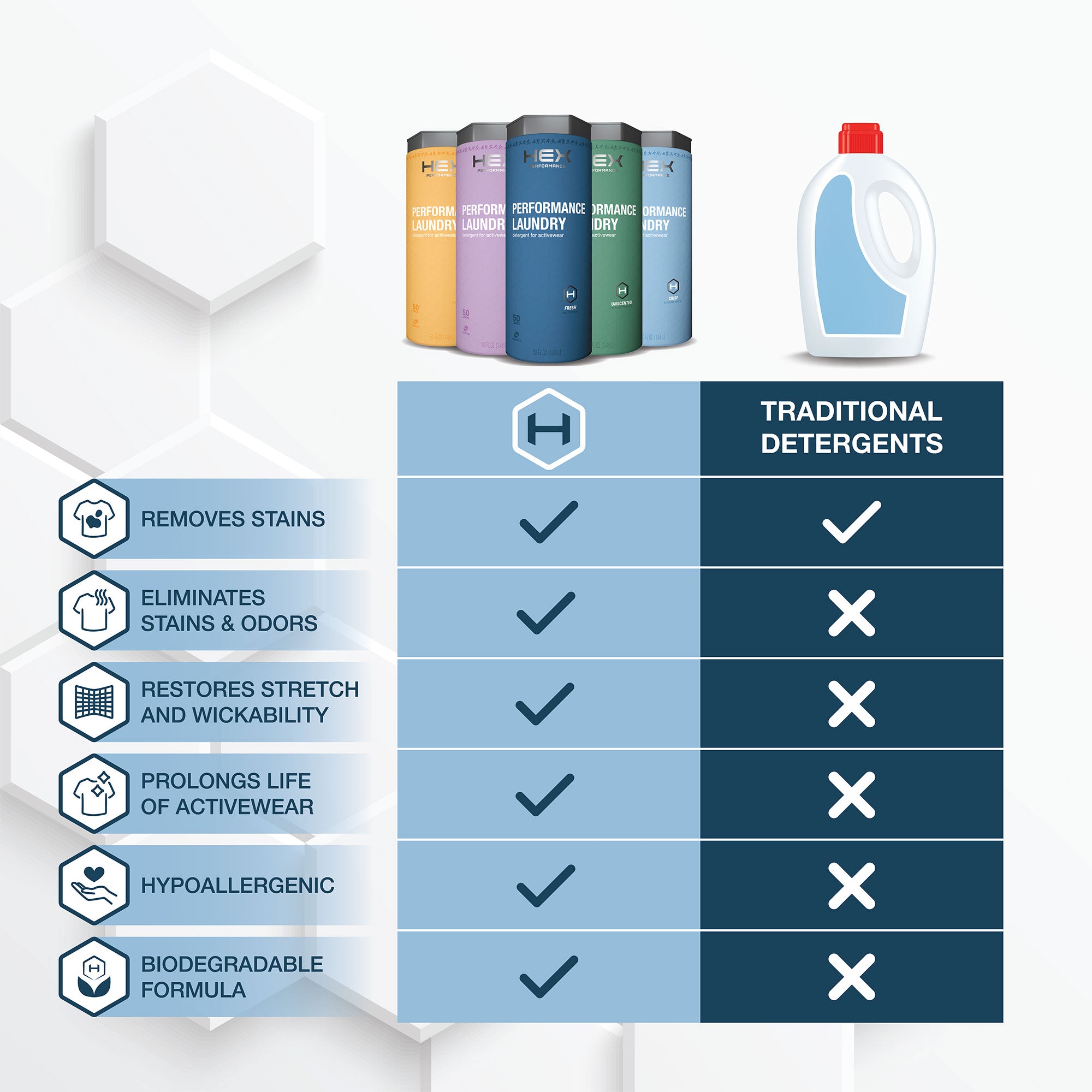 HEX Performance®